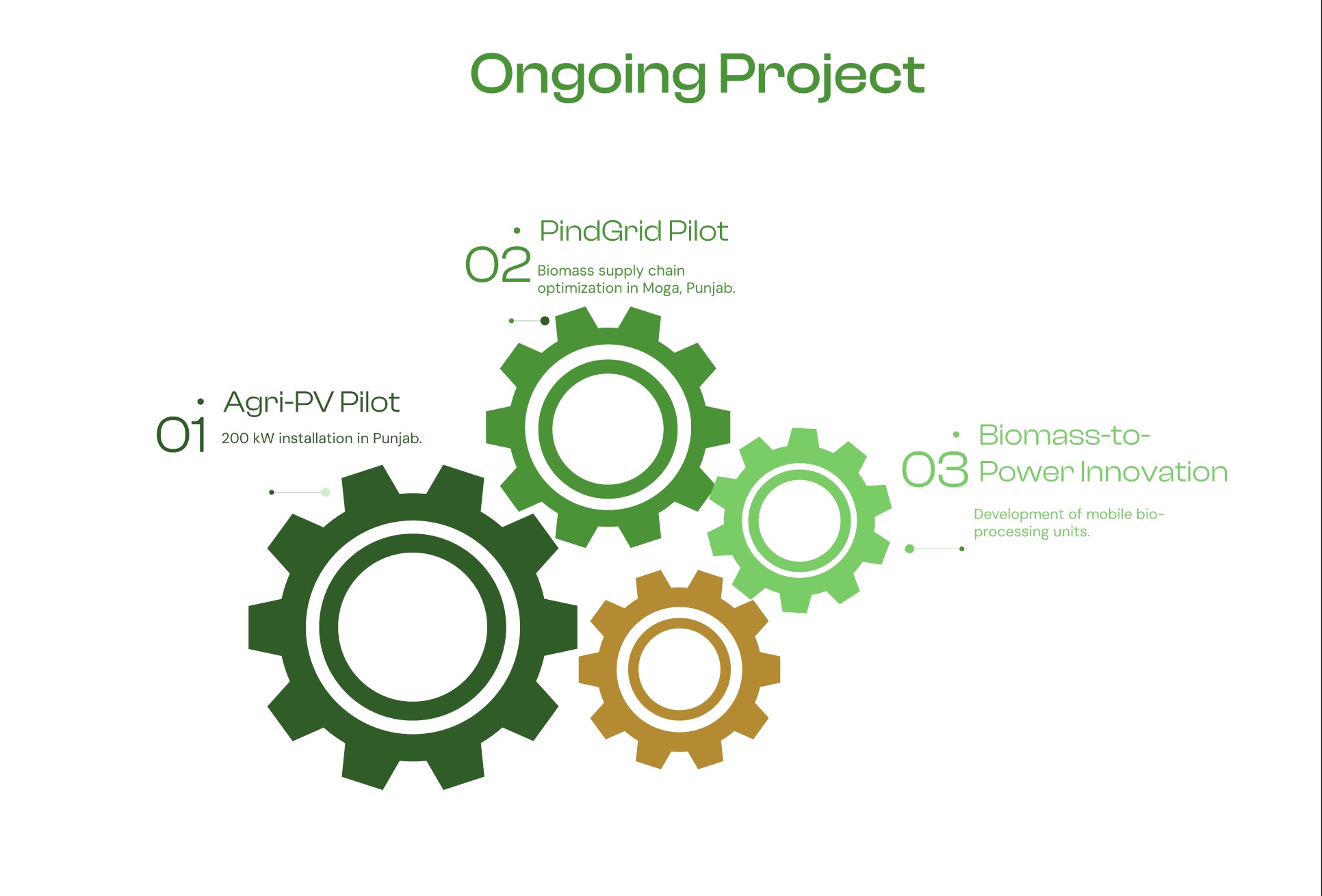 Ongoing Projects Mobile